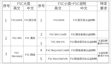 承受力較大 承受力較大